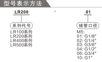 費斯托OR系列調壓閥訂購碼