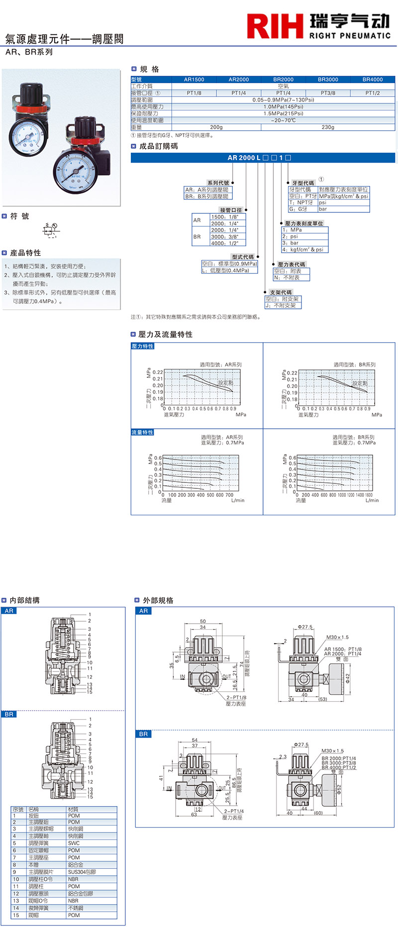 AR、BR系列（調壓閥） 拷貝.jpg